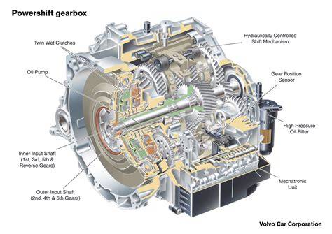 Volvo V40 schéma převodovky Geartronic a Powershift
