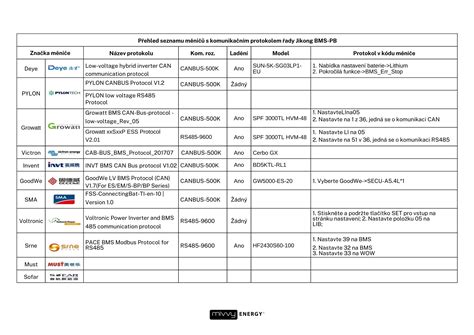 Infografika: Přehled středy kol a jejich kompatibility s modely Mercedes-AMG