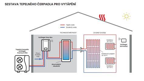 Infografika: Schéma CPC3 a jeho propojení s motorovou řídicí jednotkou, převodovkou a gateway modulem