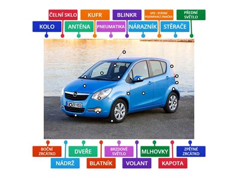 Ilustrace hlavních částí vozidla podléhajících technické kontrole