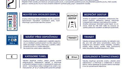 infografika s dopravními značkami a pravidly pro Slovinsko