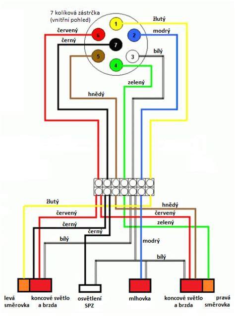 Schema bezpečného upevnění přívěsného vozíku