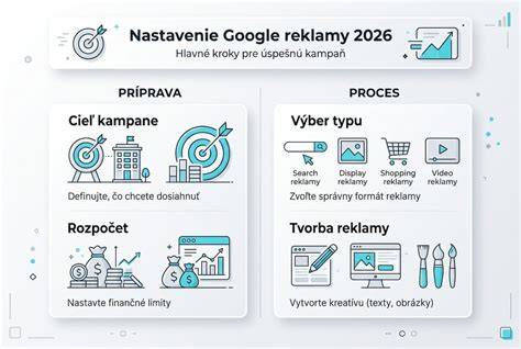 Infografika: Rádce pro reklamu Citroën - klíčové momenty a ikonické kampaně
