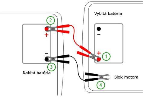 Infografika: Správný postup odpojení baterie a polepení si bezpečnostních pravidel