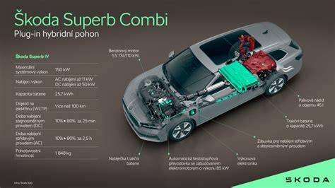 Infografika: Technické parametry Škoda Superb 3.6 FSI (VR6) a jeho pohon 4x4