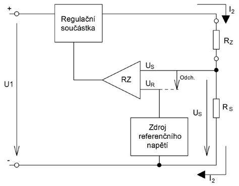 Schéma zadního stabilizátoru a jeho pouzder