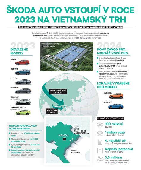 Infografika: hlavní české značky a továrny