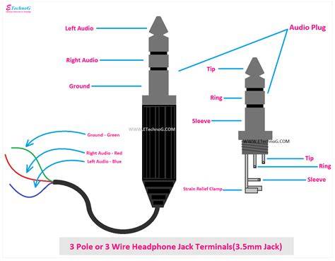 Infografika: zapojení 4-pinového konektoru do redukce a následné připojení do 3,5 mm jack