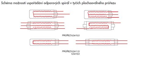 Infografika: princip fungování elektrických topných těles a spirál