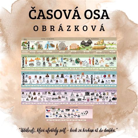 Infografika: Časová osa vývoje Octavie