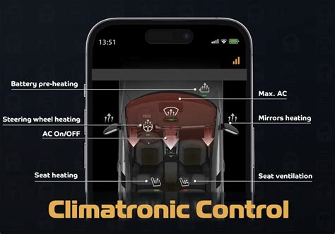 Infografika: Funkce CLIMATRONIC CONTROL a dostupné komfortní volby