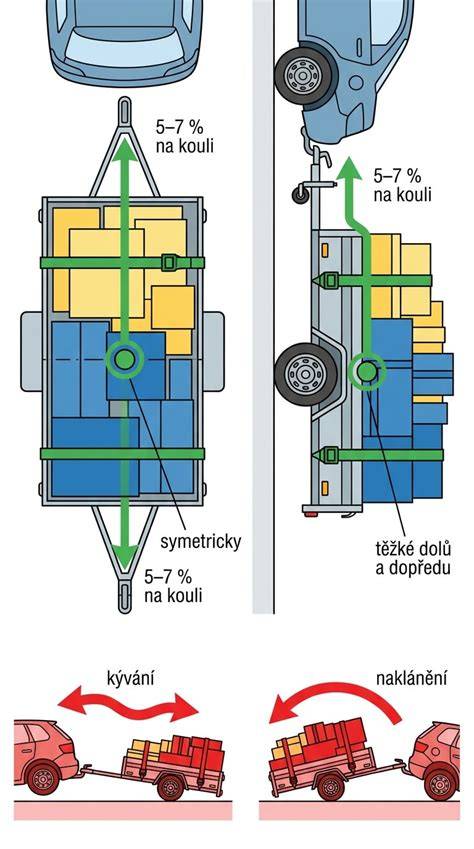 Infografika: Jak správně připravit tažení vozidel a bezpečnostní pravidla