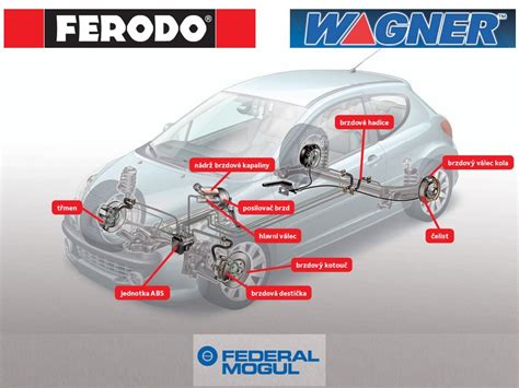 schéma brzdového systému automobilu s vyznačeným brzdovým potrubím