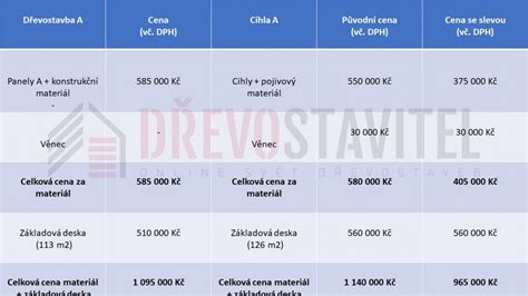 Srovnání cen výměny rozvodů