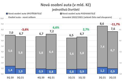 Graf: Spolehlivost ojetých aut podle TÜV a Consumentenbond - rozptyl značek a modelů