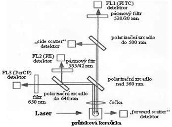 Schéma rovného povrchu pro kalibraci podvozku