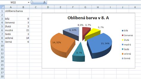 Koláčový graf zobrazující podíl různých typů pohonů na trhu nových automobilů v EU v roce 2025