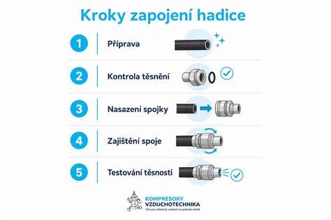Infografika: Jak správně přezout auto krok za krokem