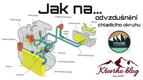 Infografika: Jak funguje chladicí okruh v Opelu Astra H a kde je FT01146 umístěna