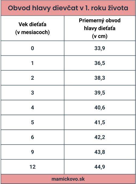 příklady čepic a pokrývek hlavy používaných v československých legiích