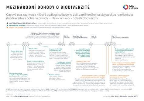 Infografika: Struktura íránského jaderného programu a mezinárodní dohody