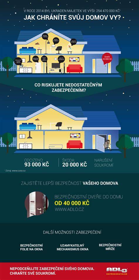 infografika bezpecnostni prvky senioru