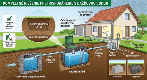 Schema umístění LPG nádrže a víceúčelového ventilu