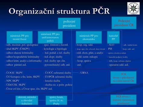 Infografika: struktura a útvary policie ČR