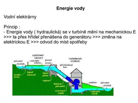 Infografika: Přehled regulátorů pro alternativní zdroje v motorových aplikacích