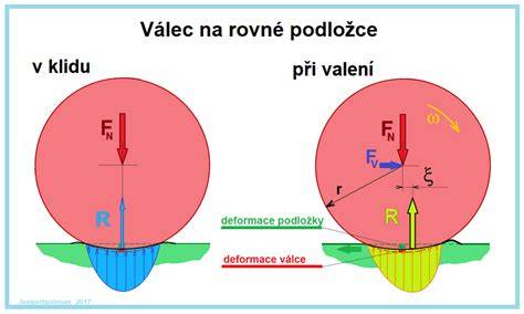 Infografika: Jak funguje silika v gumových směsích a vliv na valivý odpor