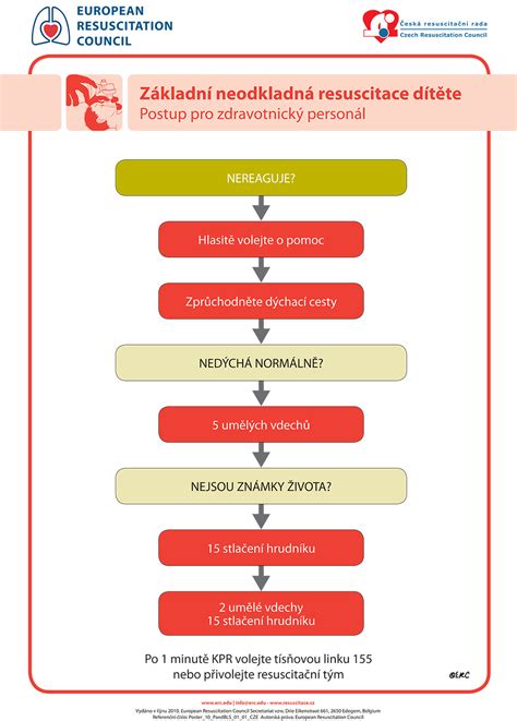 infografika zobrazující doporučené postupy při kontrole a doplňování oleje