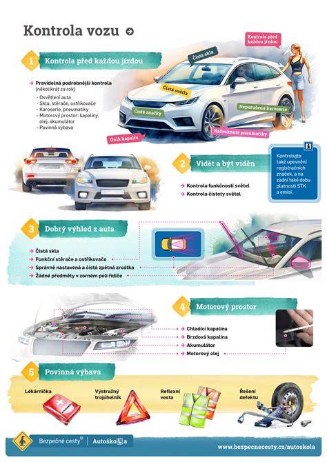 Infografika: Výměna uhlíků a kontrola komutátoru