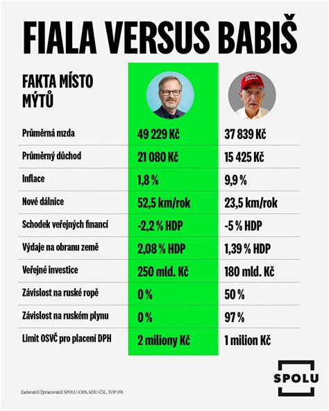 Infografika: Srovnání převodových poměrů 5Q a 6Q v Fabii 1.4 TDI