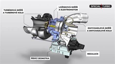 Řez turbodmychadlem ukazující turbínu a kompresor