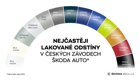 Srovnání odstínů červené barvy na starších a novějších vozech