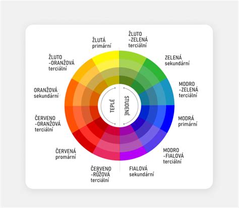 Barevné spektrum a jeho vliv na lidskou psychiku