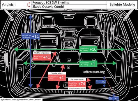 Hodnocení interiéru a ergonomie: Peugeot vs. Octavia