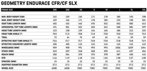 Vytištěná tabulka rozměrů geometrie Endurace CFR a CF SLX