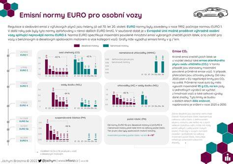 Infografika: Elektrické vozy a důvody pro zavedení umělého zvuku