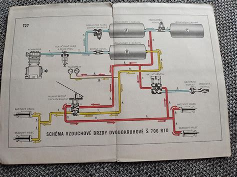 Infografika: Schéma systému rozdělování brzd a jeho součástí u Zetorů