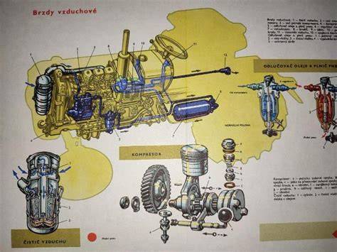 Ukázkové schéma propojení ruční brzdy s rozdelovačem na Zetor 7211