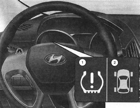 Infografika znázorňující TPMS a indikaci nízkého tlaku
