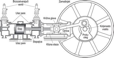 Schéma ukazující základní princip CVT a hydrostatické části