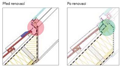 Schéma řešení střešního mechanismu a přihrádky pro montáž