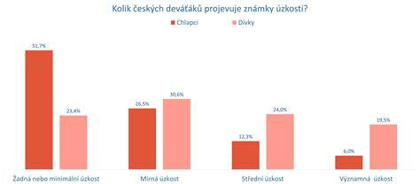Infografika: Srovnání světlostí měřidel a jejich vliv na pevnost