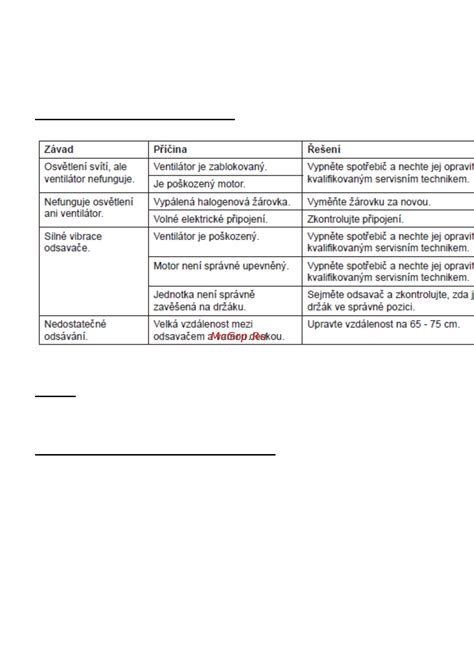 Ilustrace možných problémů s montáží autodílů