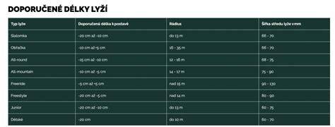Infografika: Správná délka polen a vlhkost dřeva pro Jotul Zarazka Polen