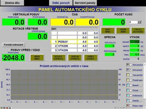 Vizualizace procesů identifikace a přiřazení řídicí jednotky