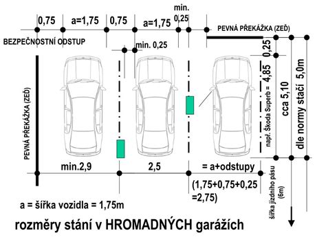 Schéma rozměrů dodávek pro přestavbu