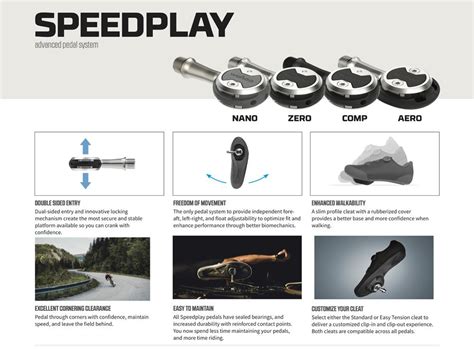 Infografika: typy krytek pedálů a jejich kompatibilita